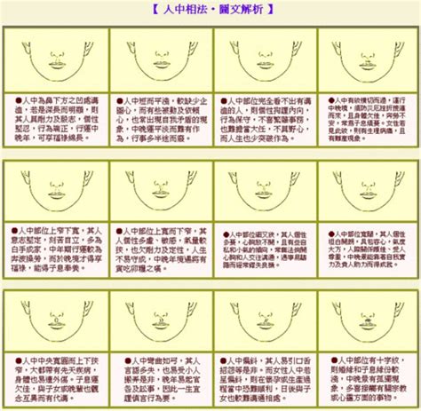 唇形面相|面相：嘴唇图解——从嘴唇能看出什么？